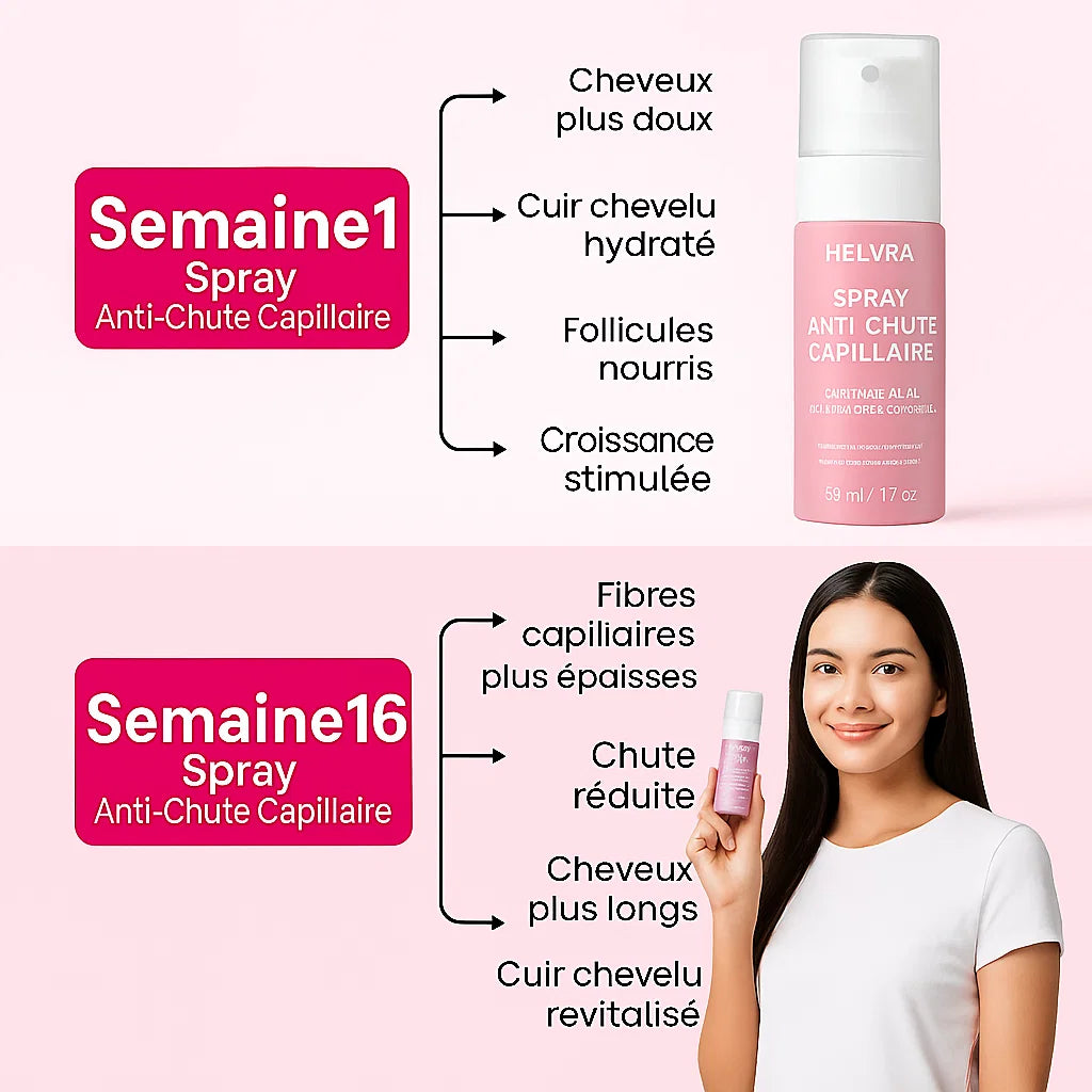 Spray Anti-Chute Capillaire || Recommandé par les dermatologues